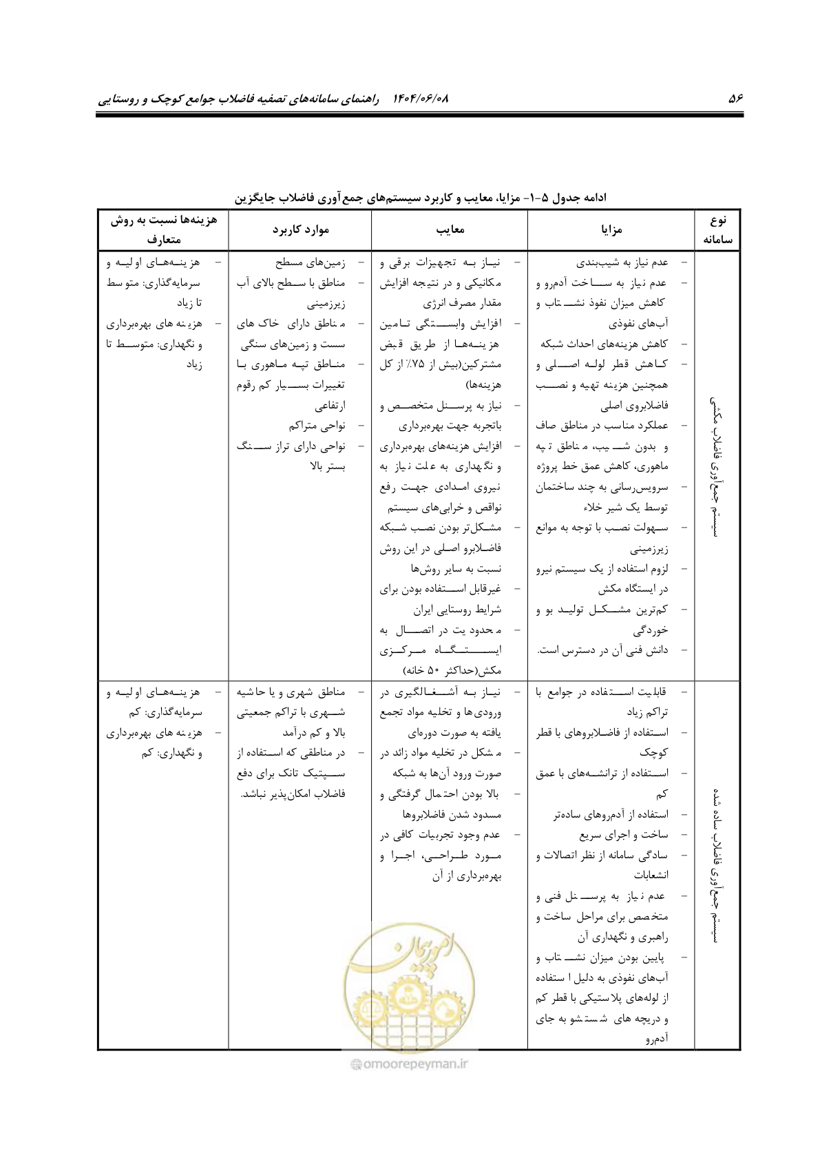 صفحه 74 از 173