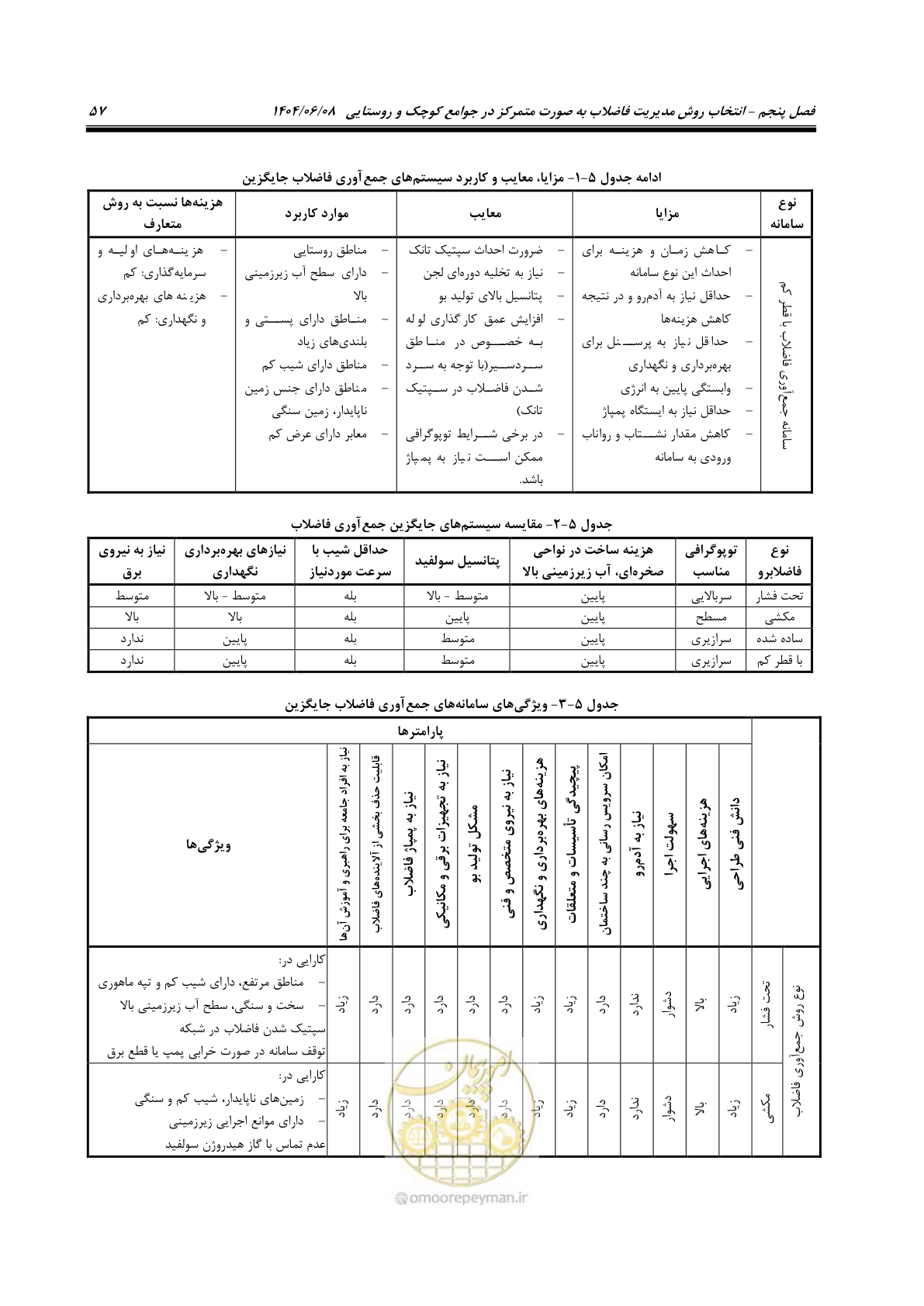 صفحه 75 از 173