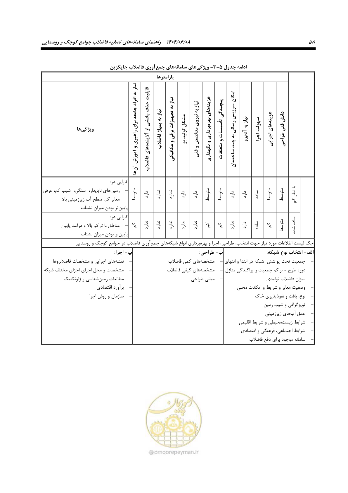 صفحه 76 از 173