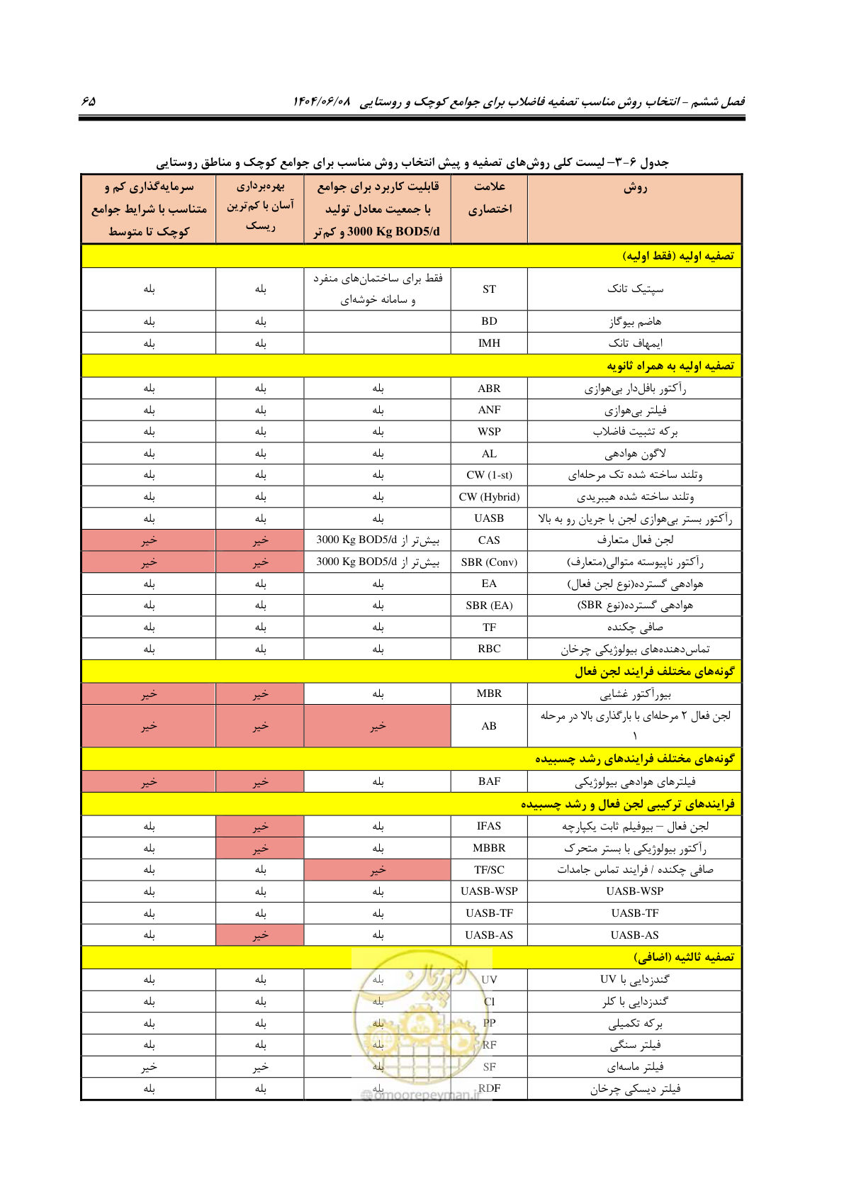 صفحه 83 از 173