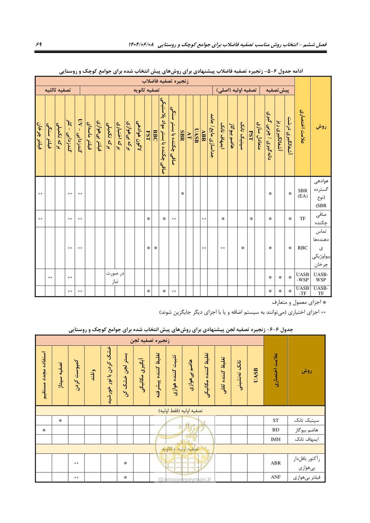 صفحه 87 از 173