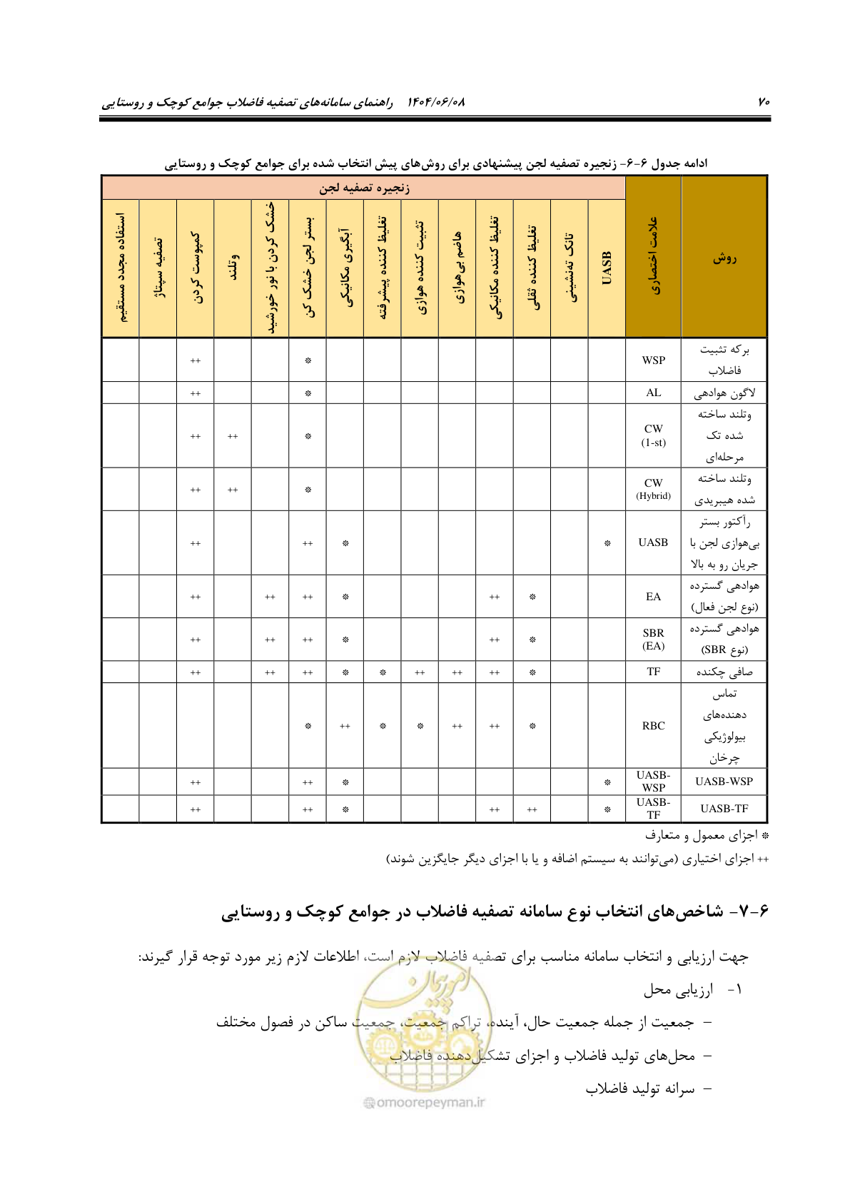 صفحه 88 از 173