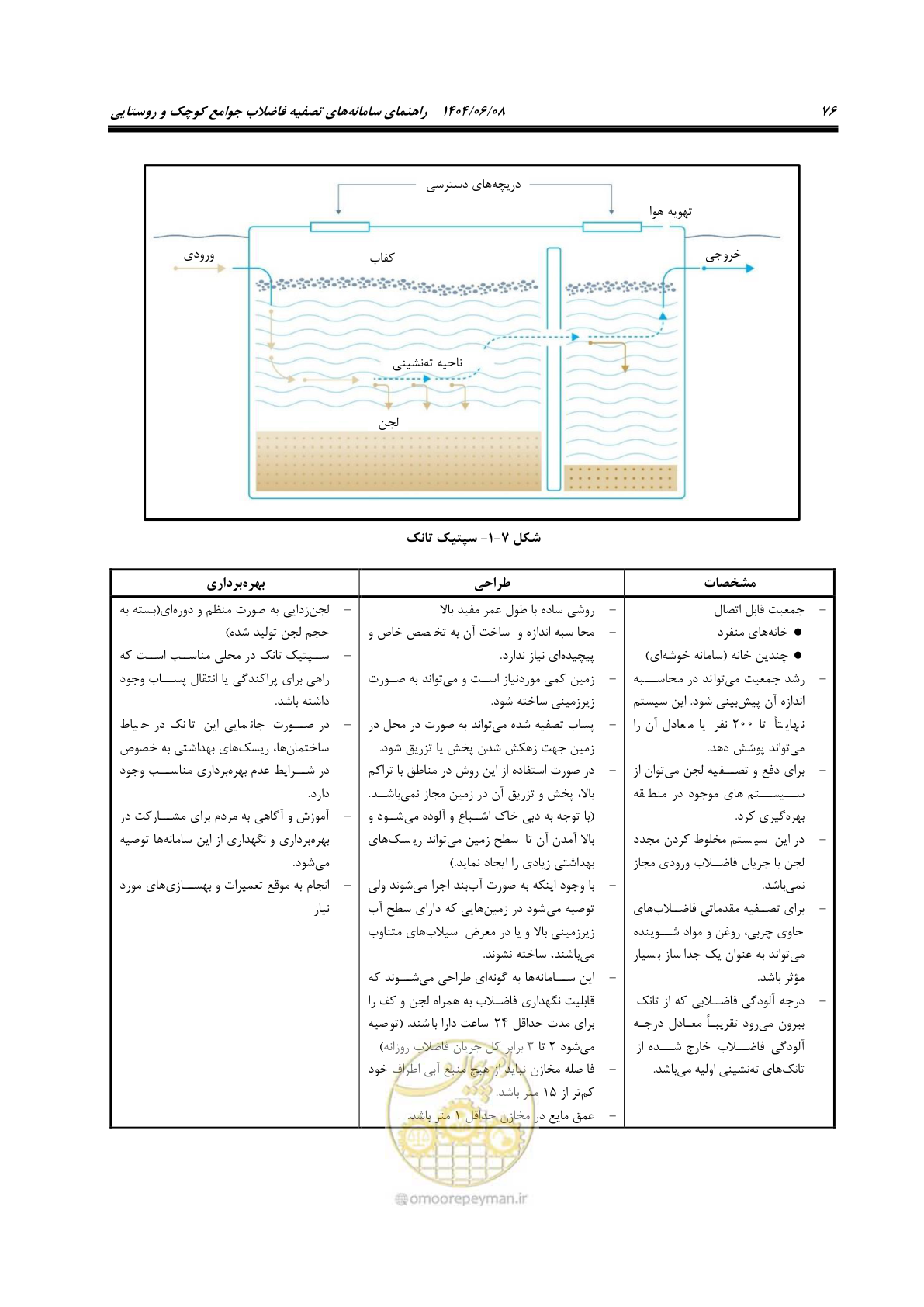 صفحه 94 از 173
