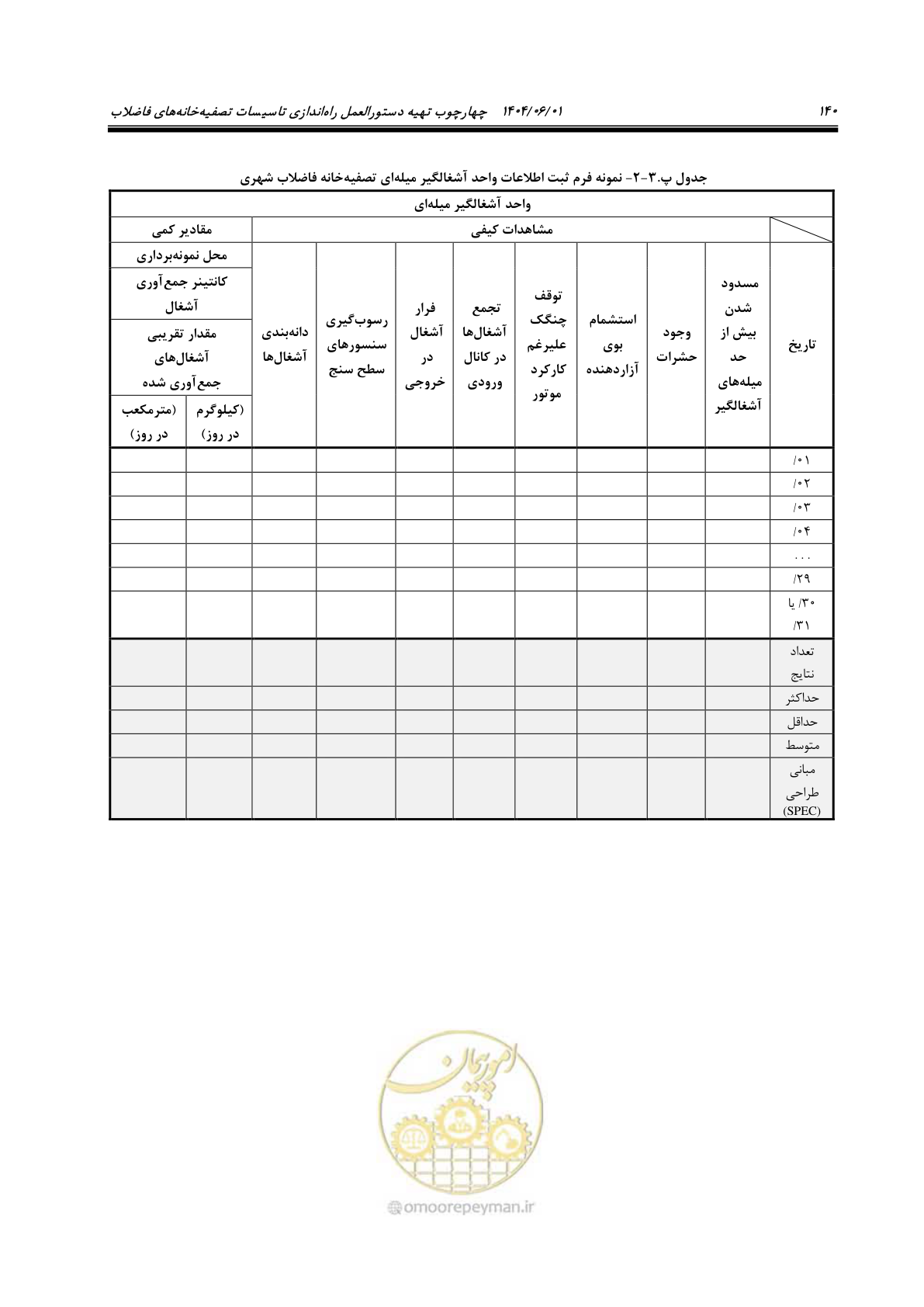 صفحه 156 از 191