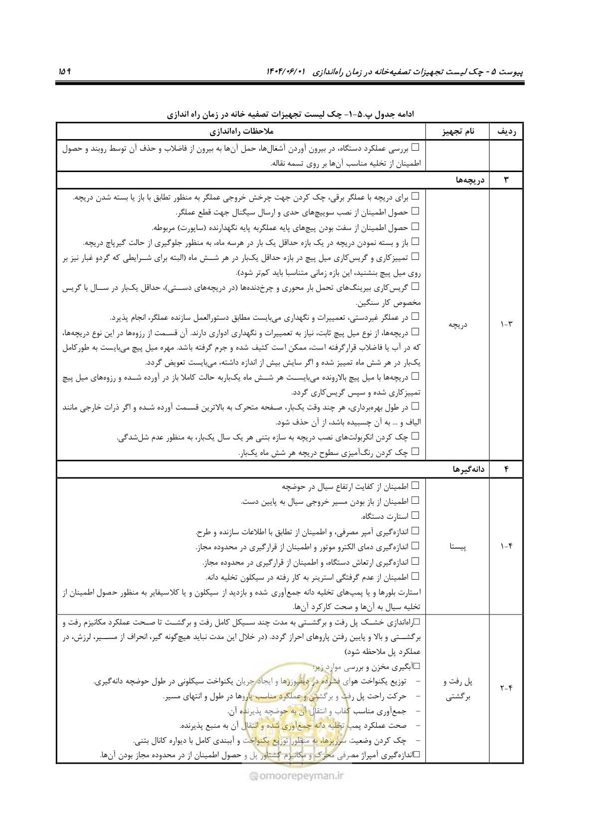 صفحه 175 از 191