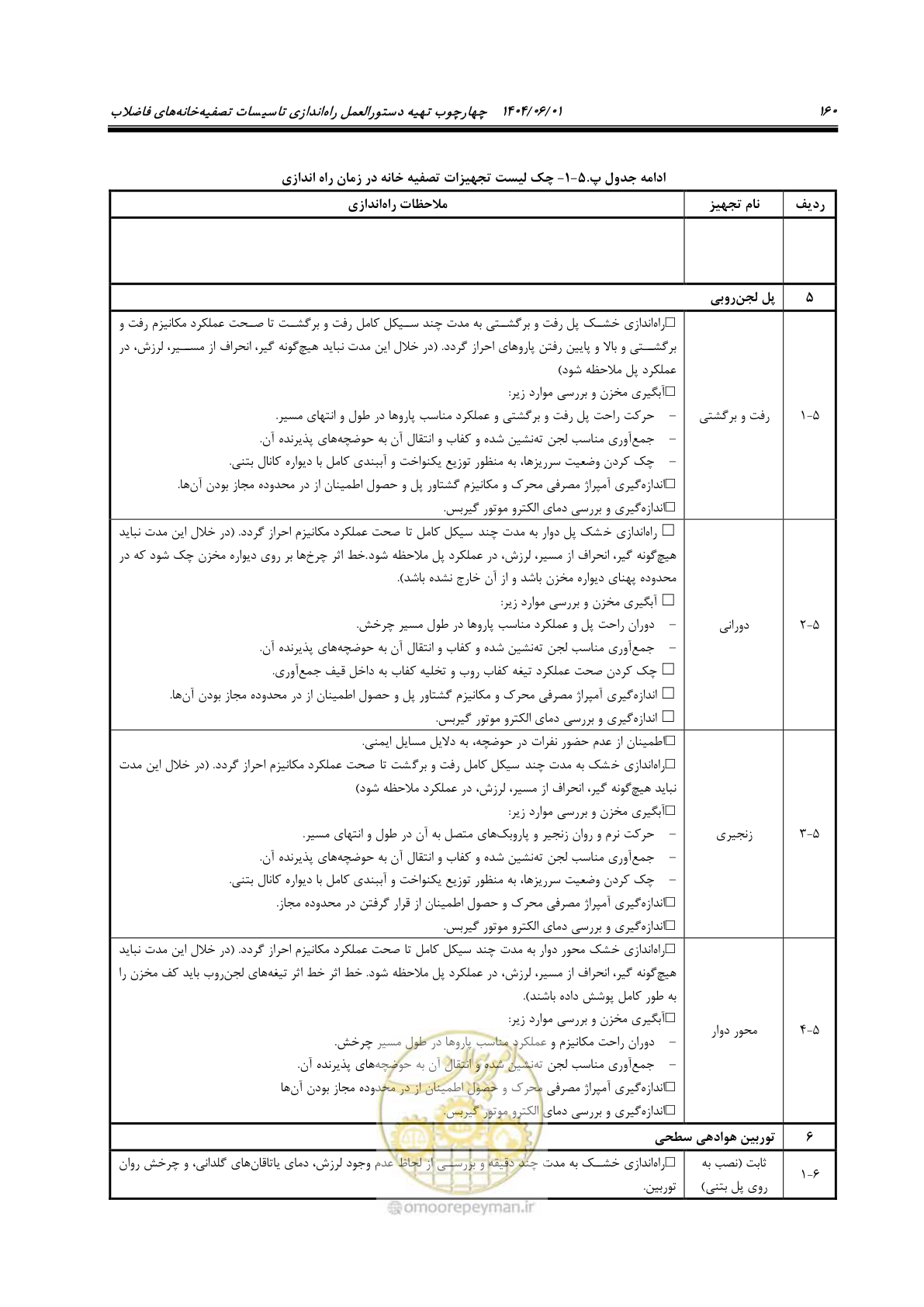 صفحه 176 از 191