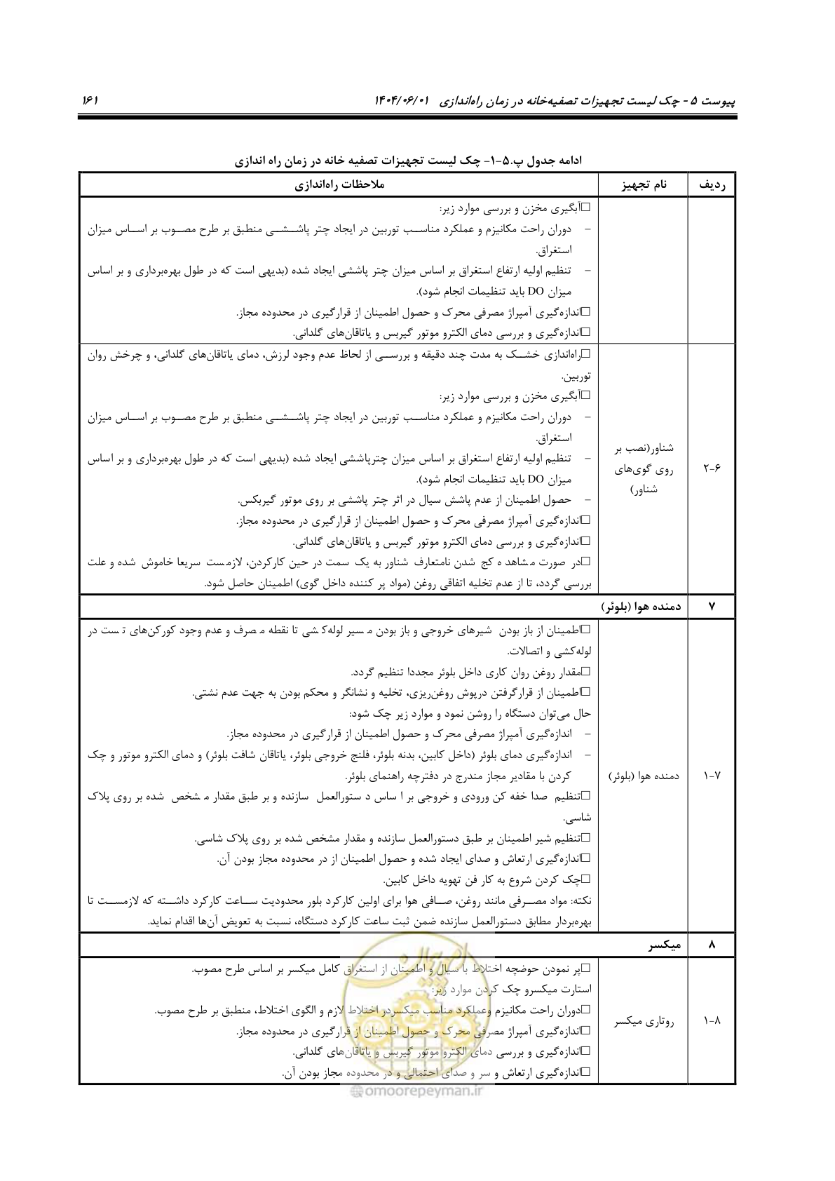 صفحه 177 از 191