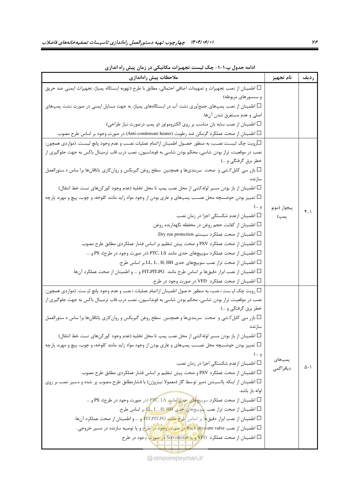 صفحه 92 از 191