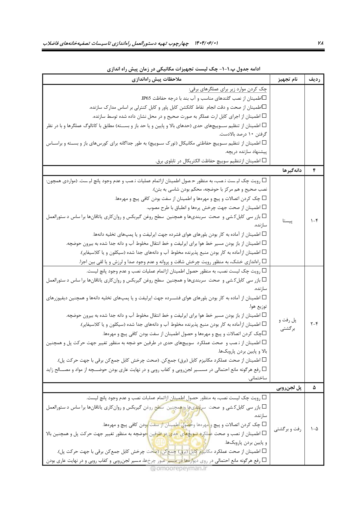 صفحه 94 از 191
