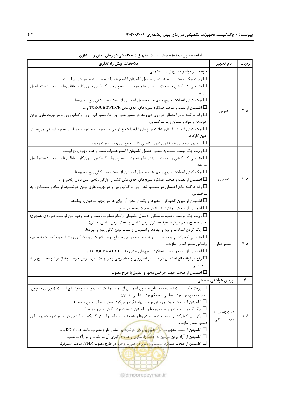 صفحه 95 از 191