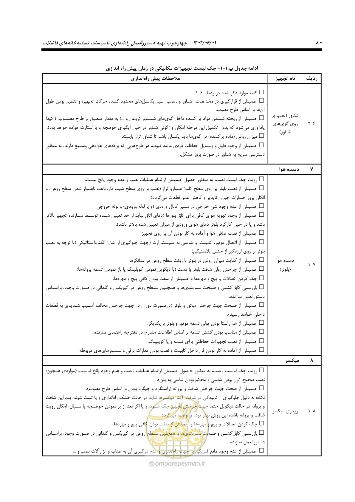 صفحه 96 از 191