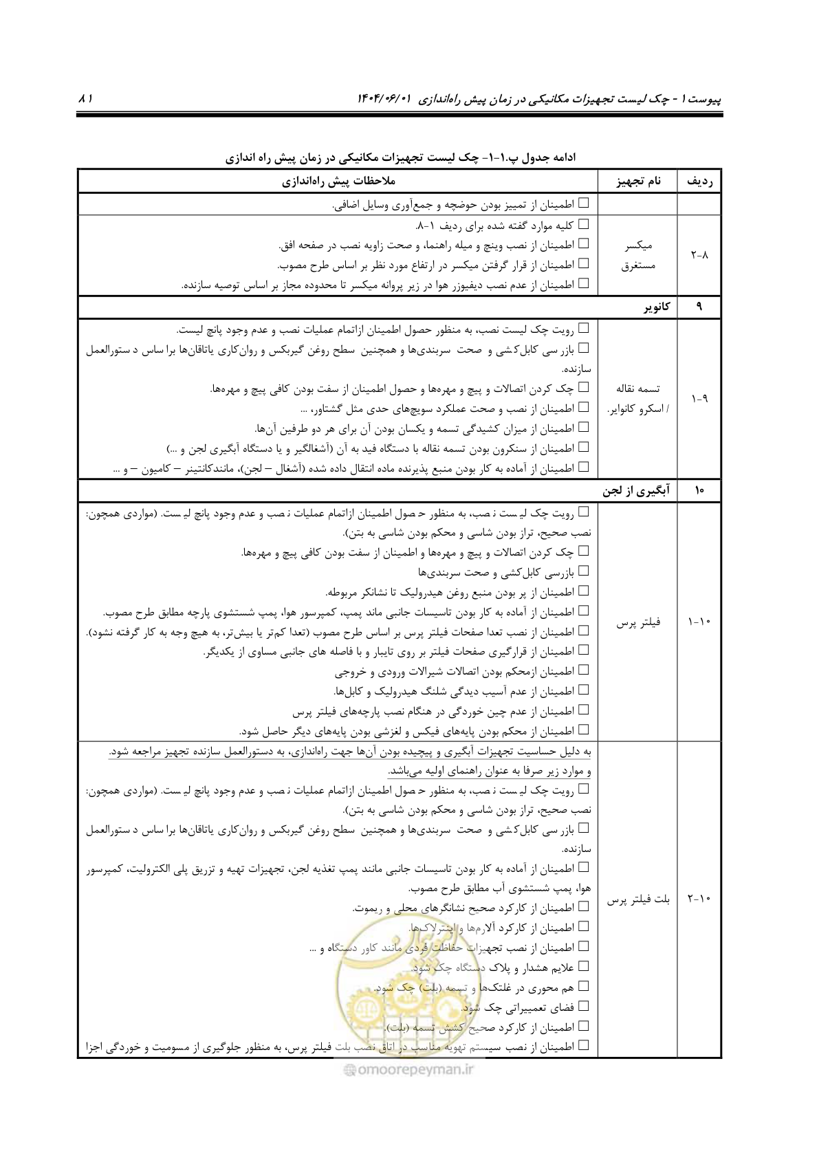 صفحه 97 از 191