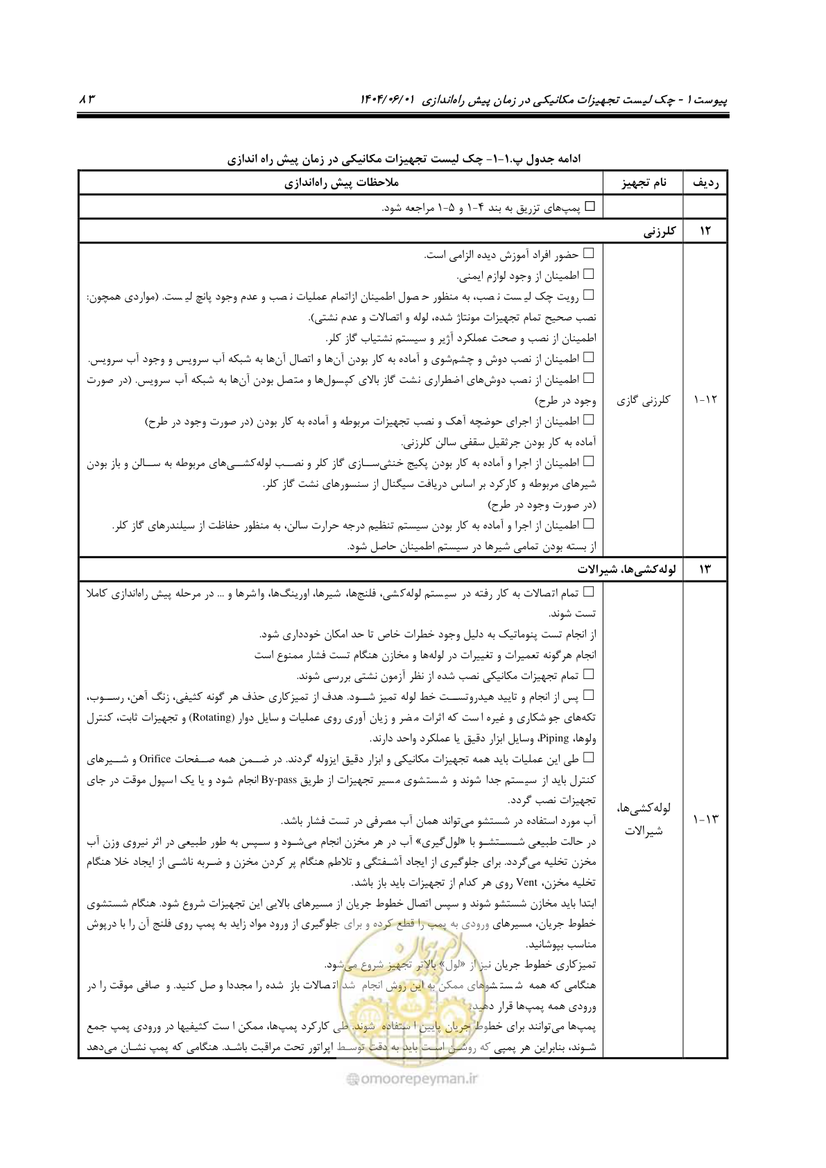 صفحه 99 از 191