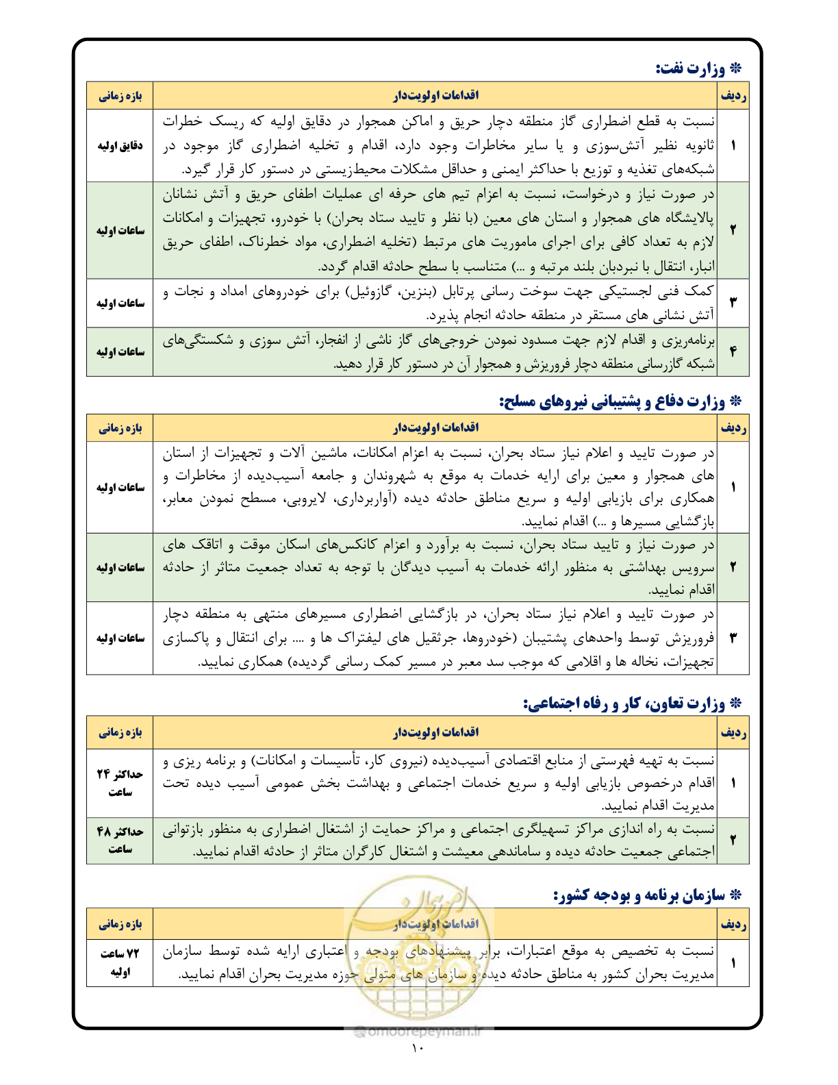 صفحه 10 از 15