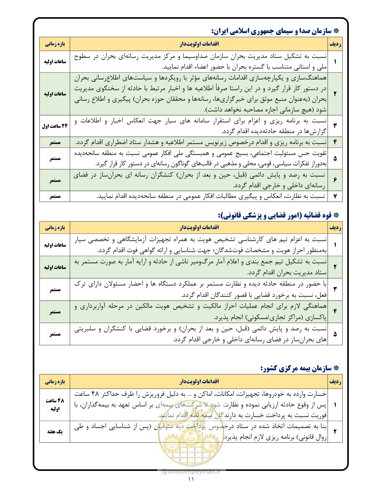 صفحه 11 از 15