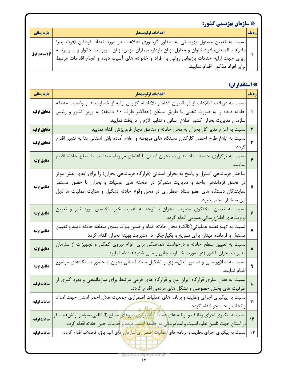 صفحه 12 از 15