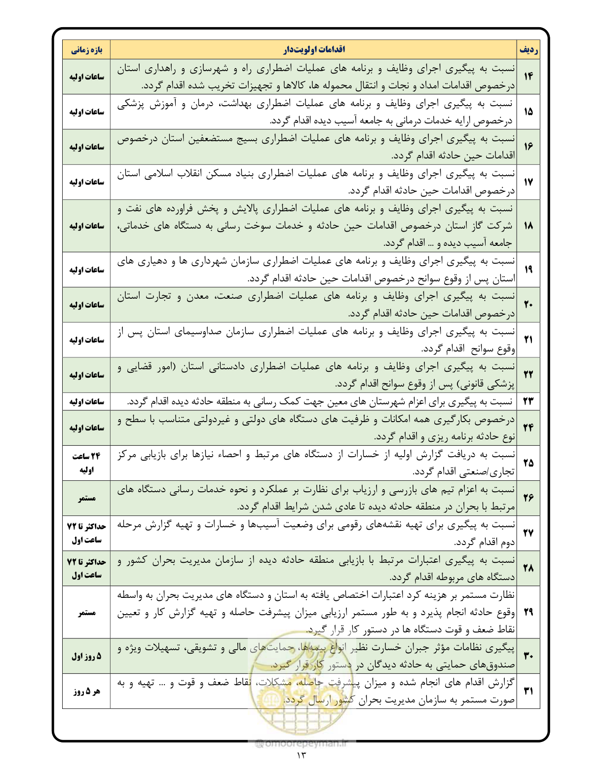 صفحه 13 از 15