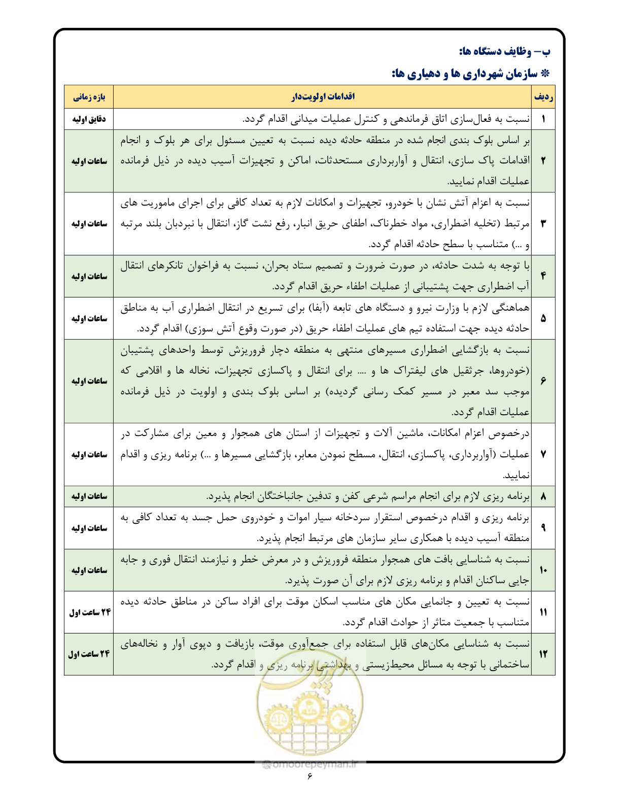 صفحه 6 از 15