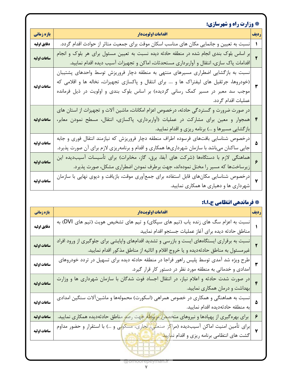 صفحه 7 از 15