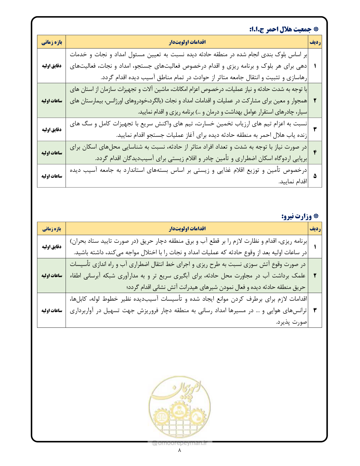 صفحه 8 از 15