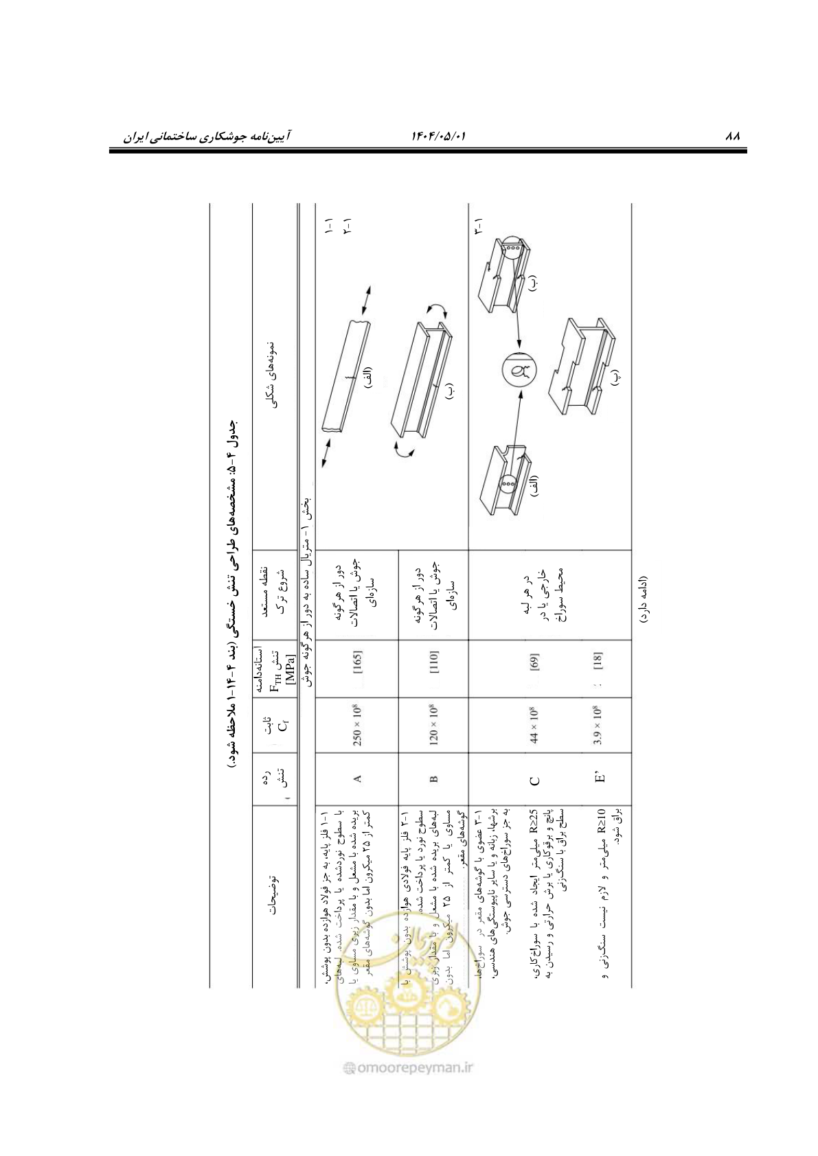 صفحه 107 از 612