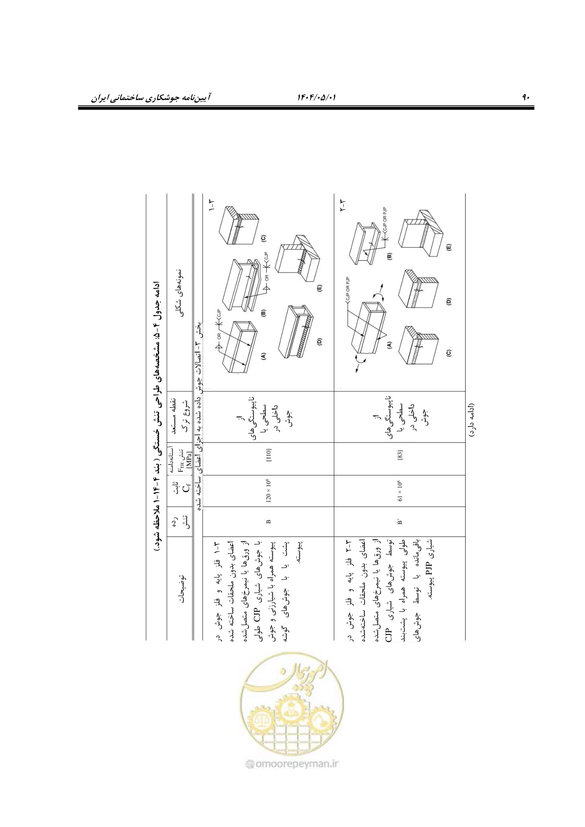 صفحه 109 از 612