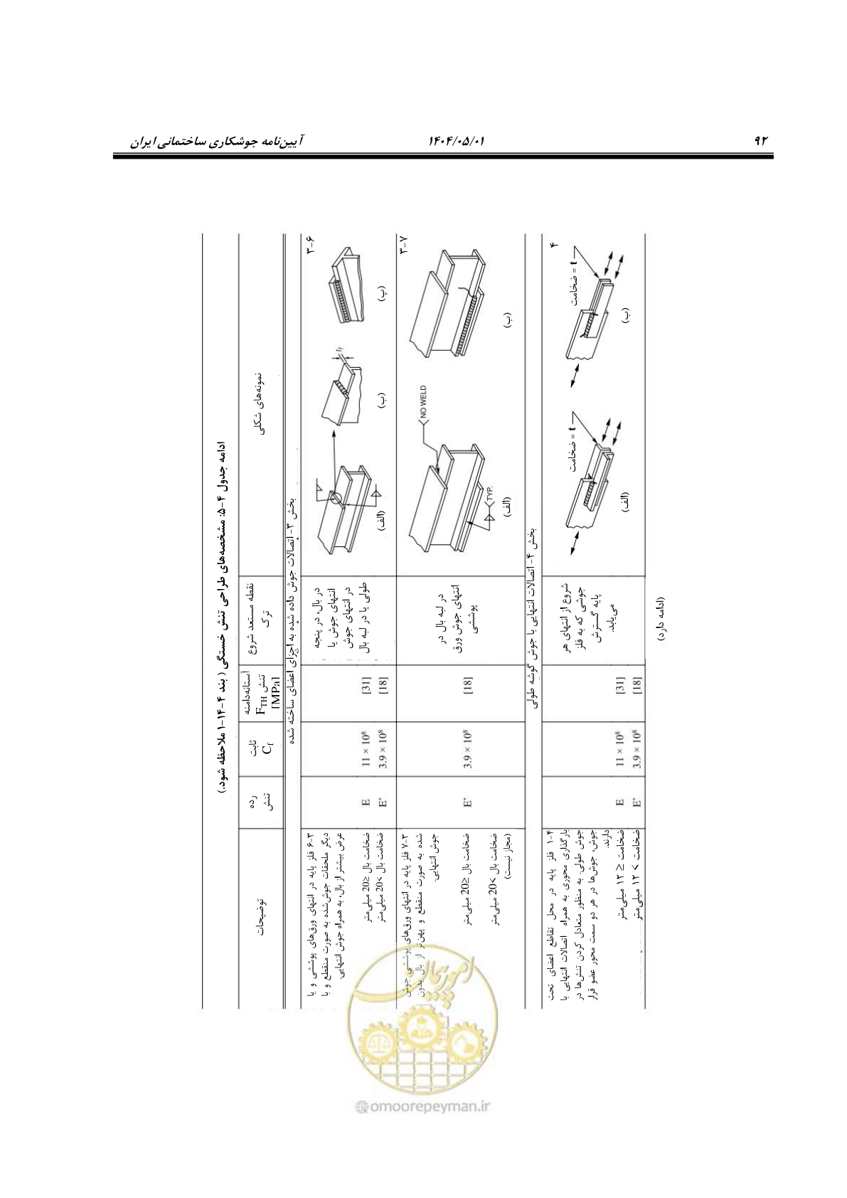 صفحه 111 از 612