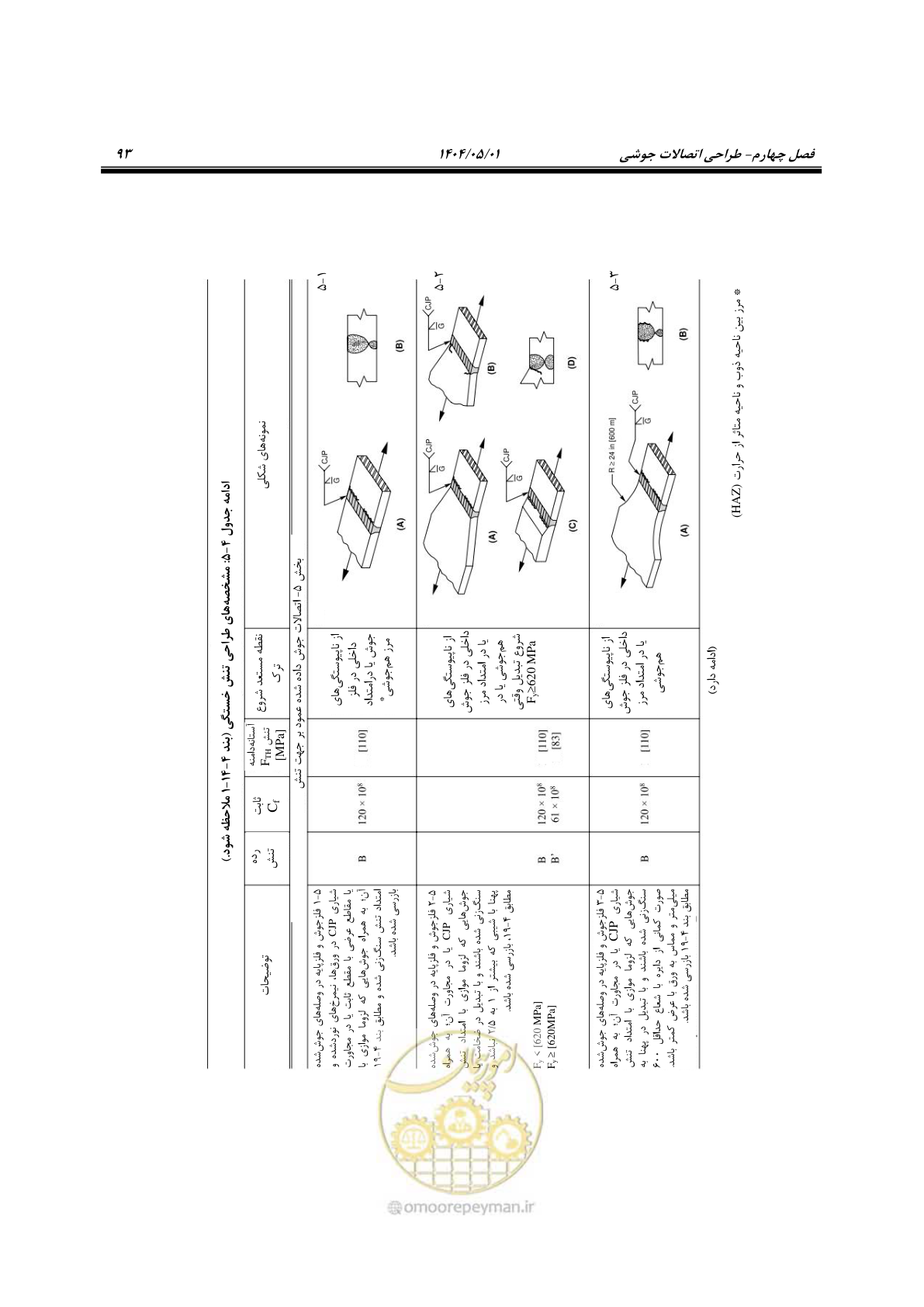 صفحه 112 از 612