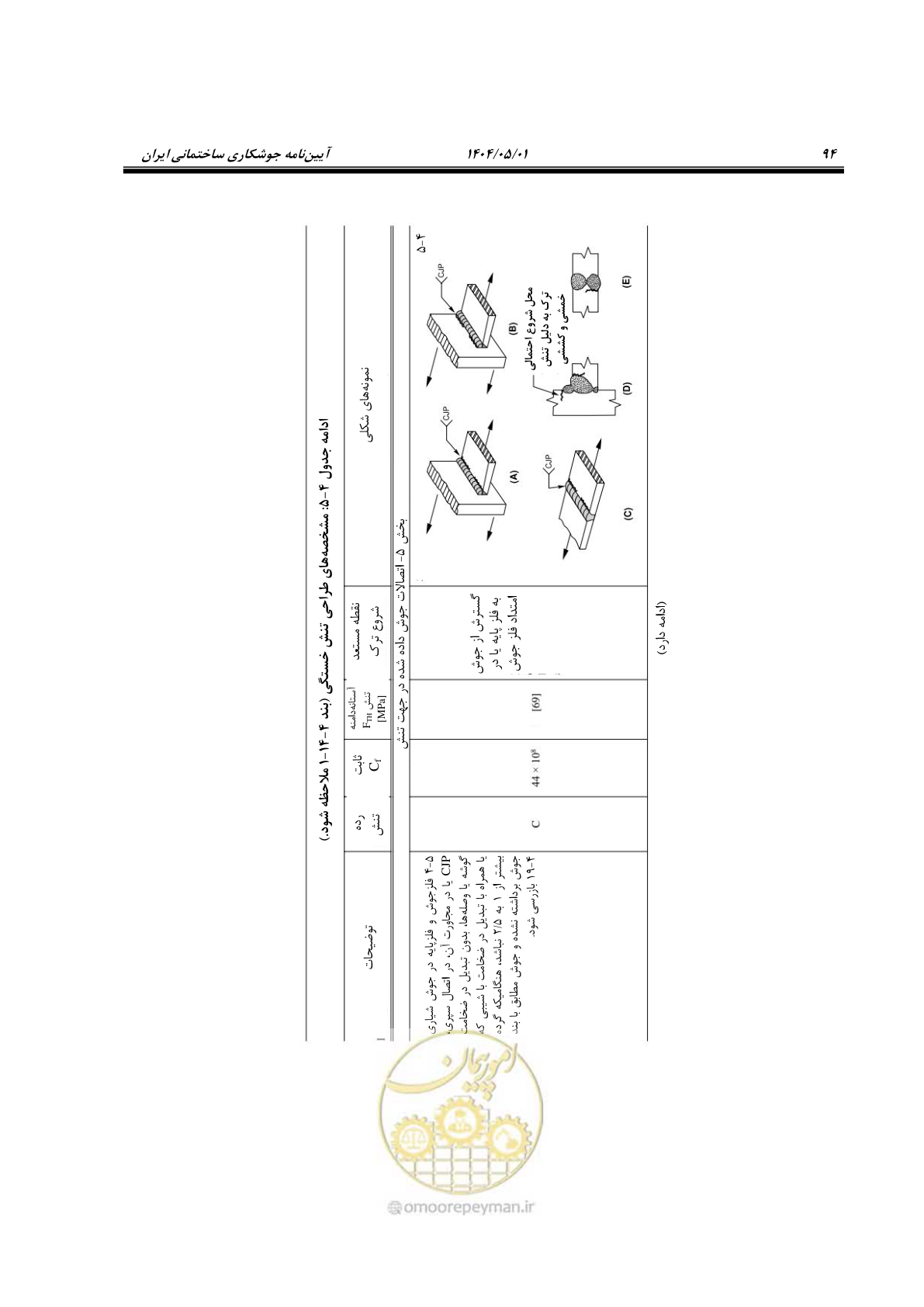 صفحه 113 از 612