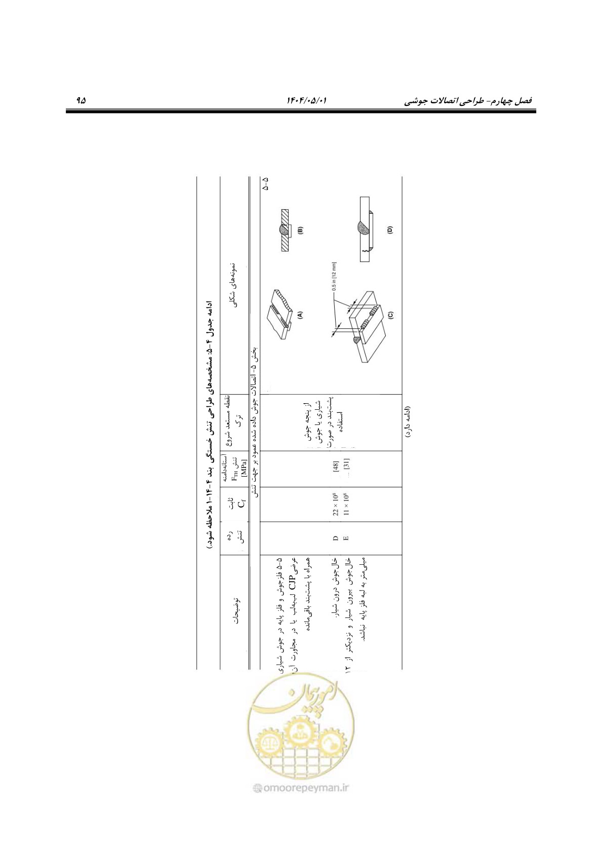 صفحه 114 از 612