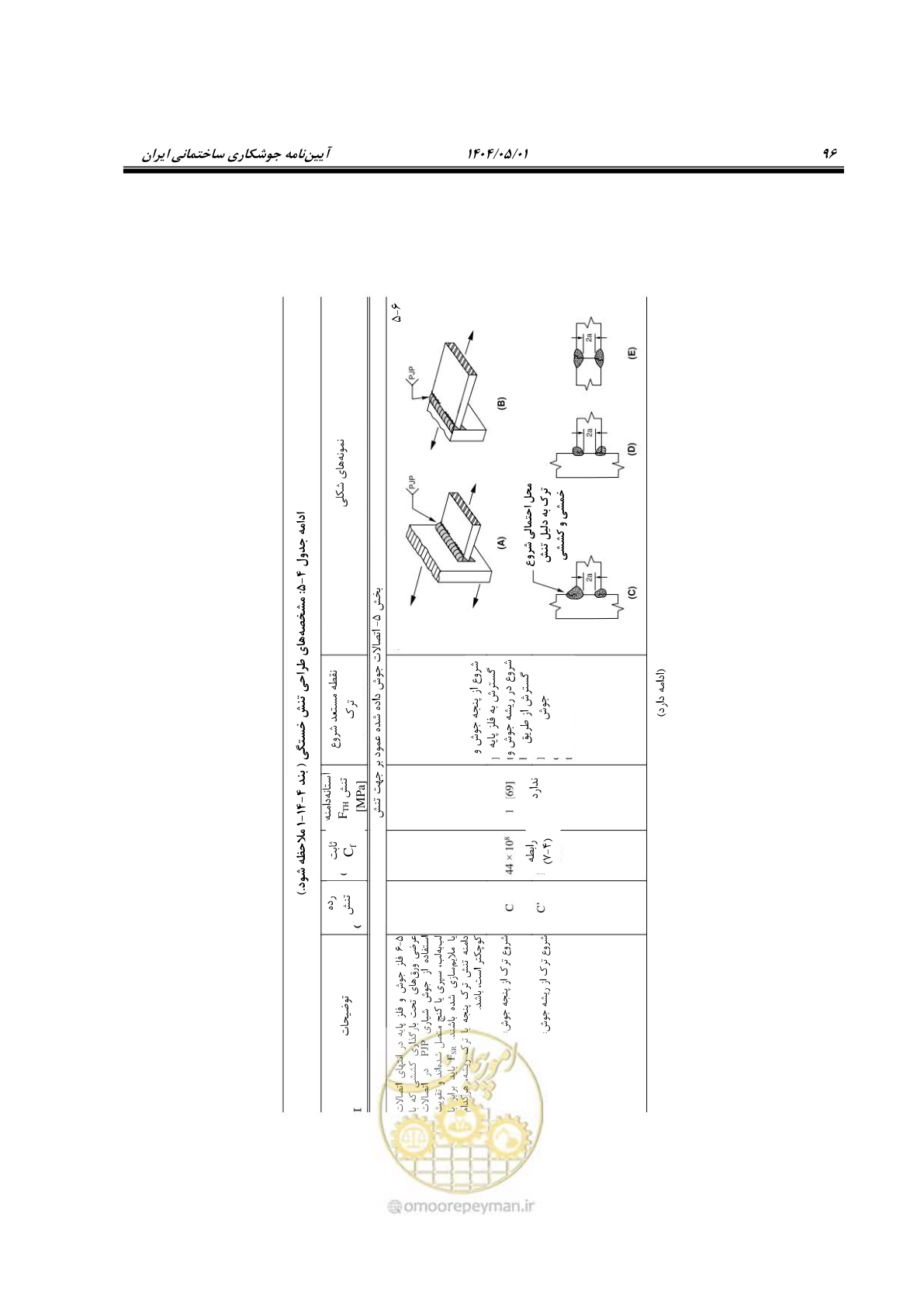 صفحه 115 از 612