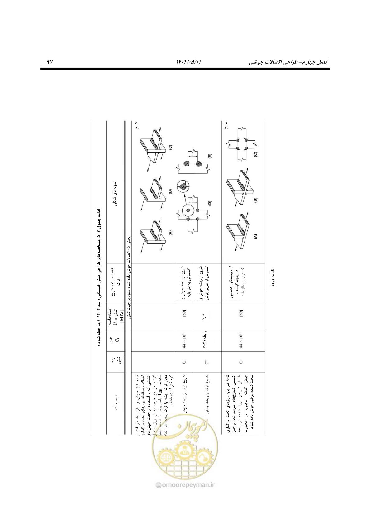 صفحه 116 از 612