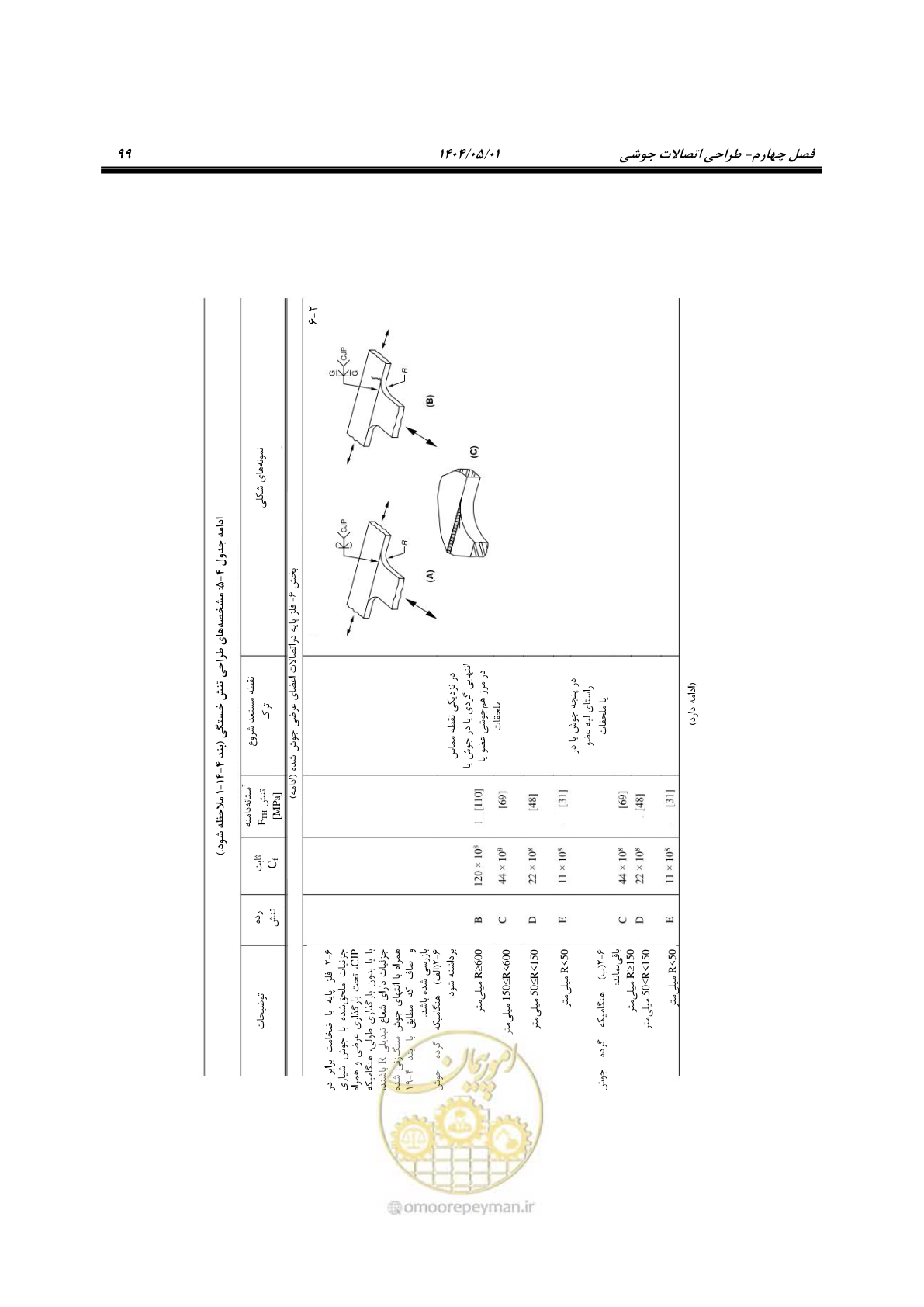 صفحه 118 از 612