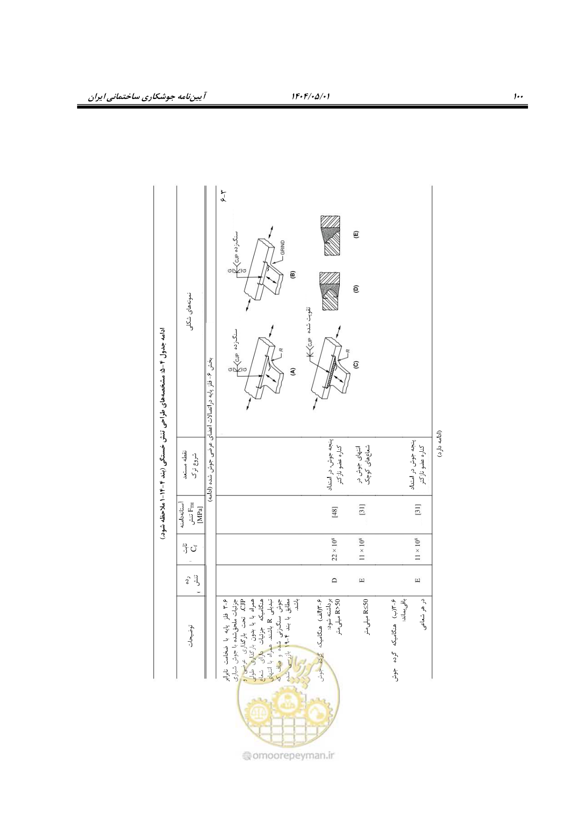 صفحه 119 از 612