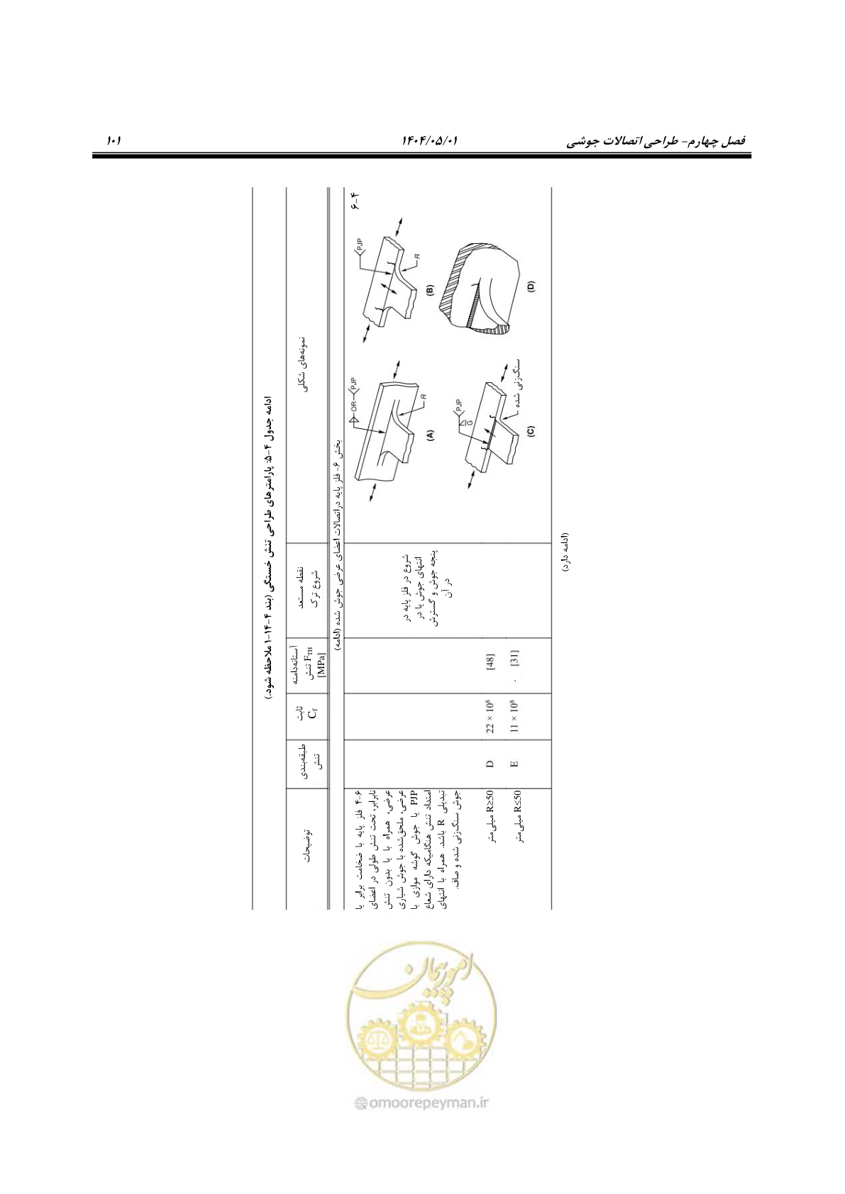 صفحه 120 از 612
