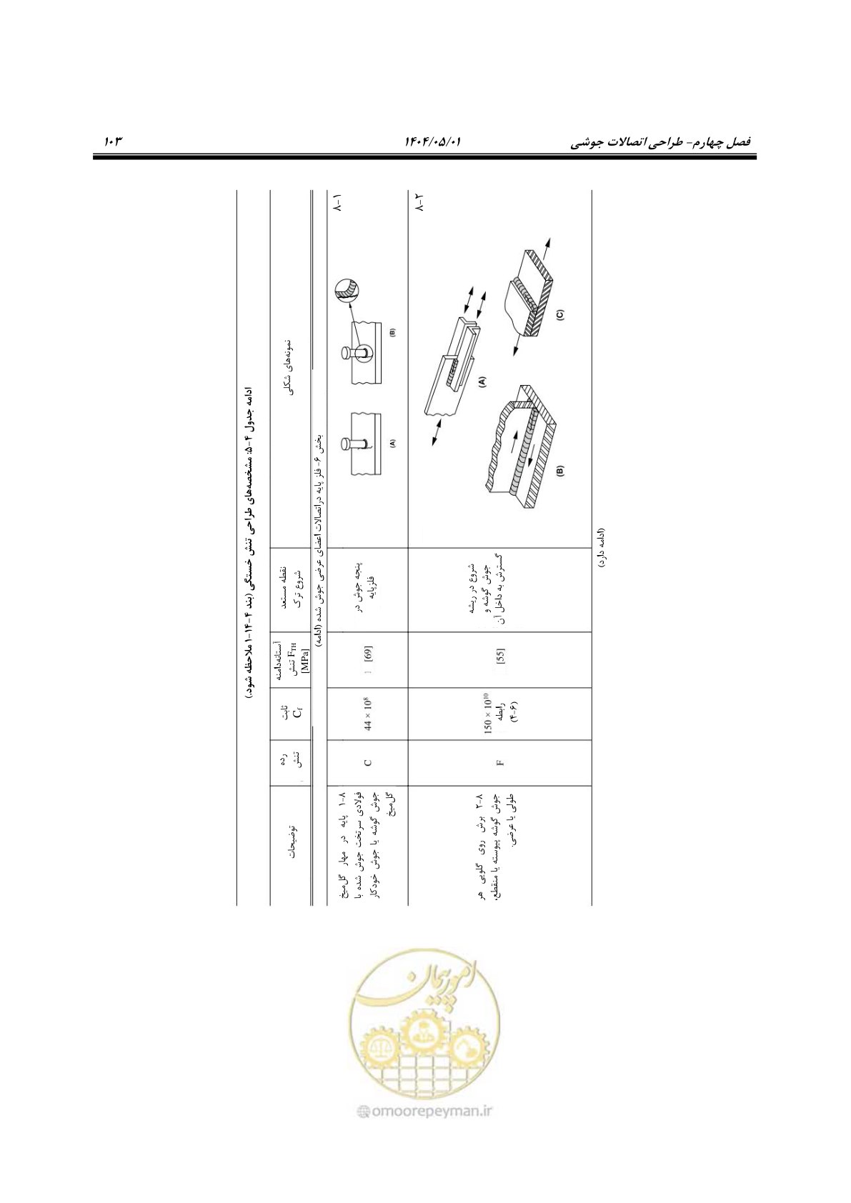 صفحه 122 از 612