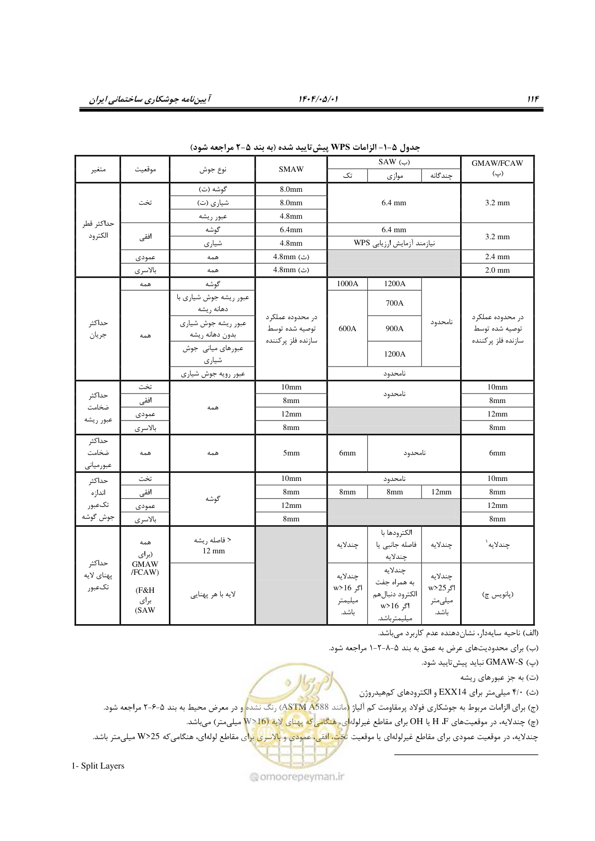 صفحه 133 از 612