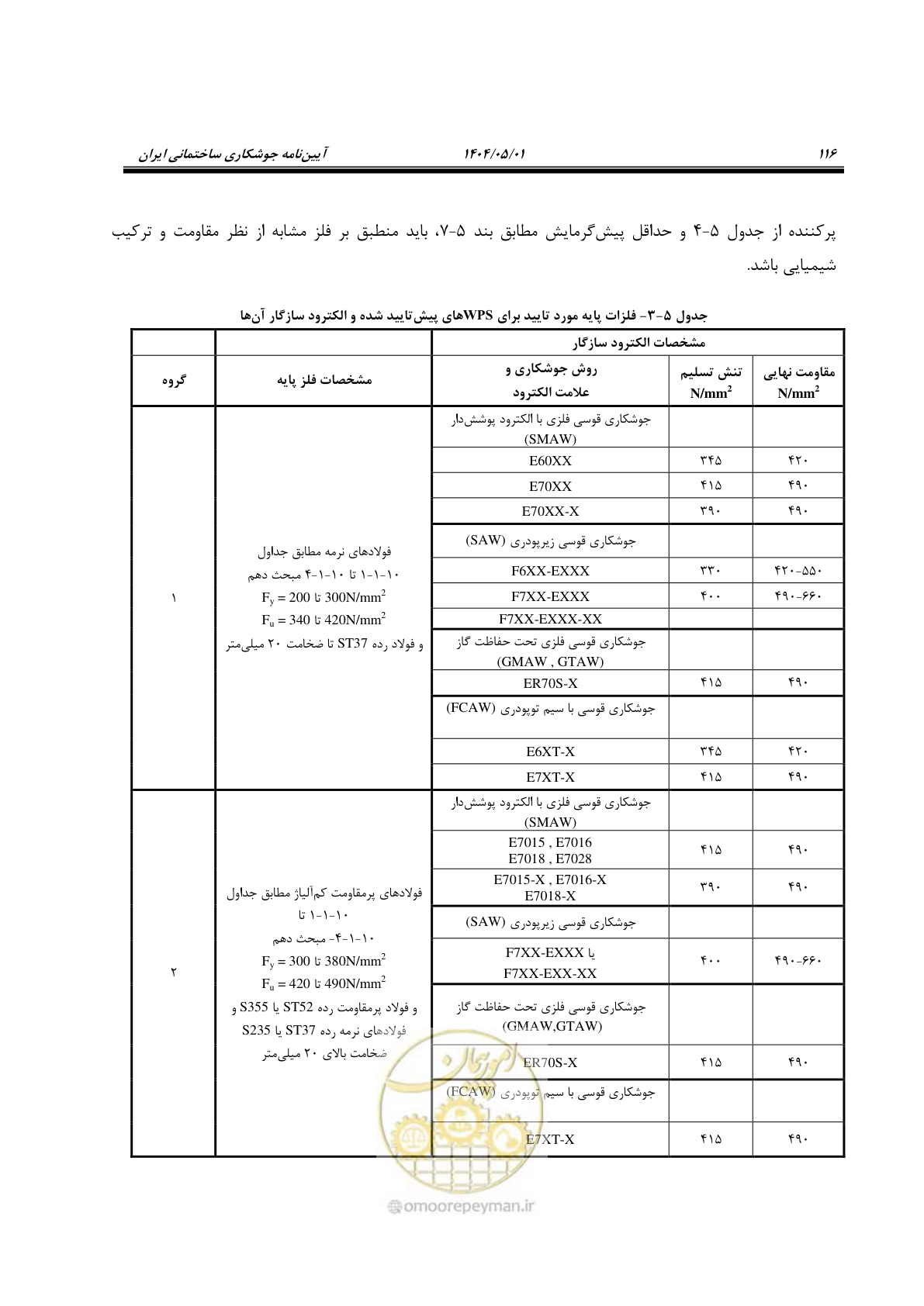 صفحه 135 از 612