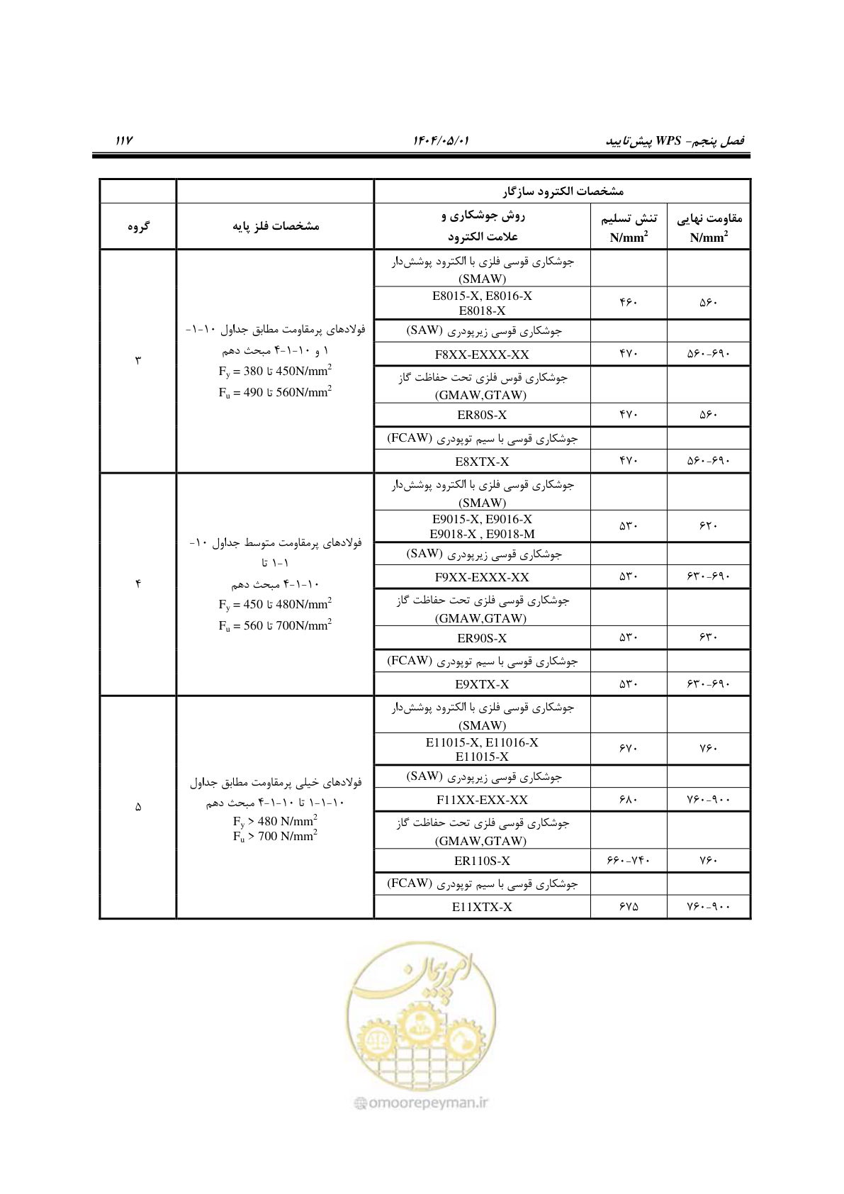 صفحه 136 از 612