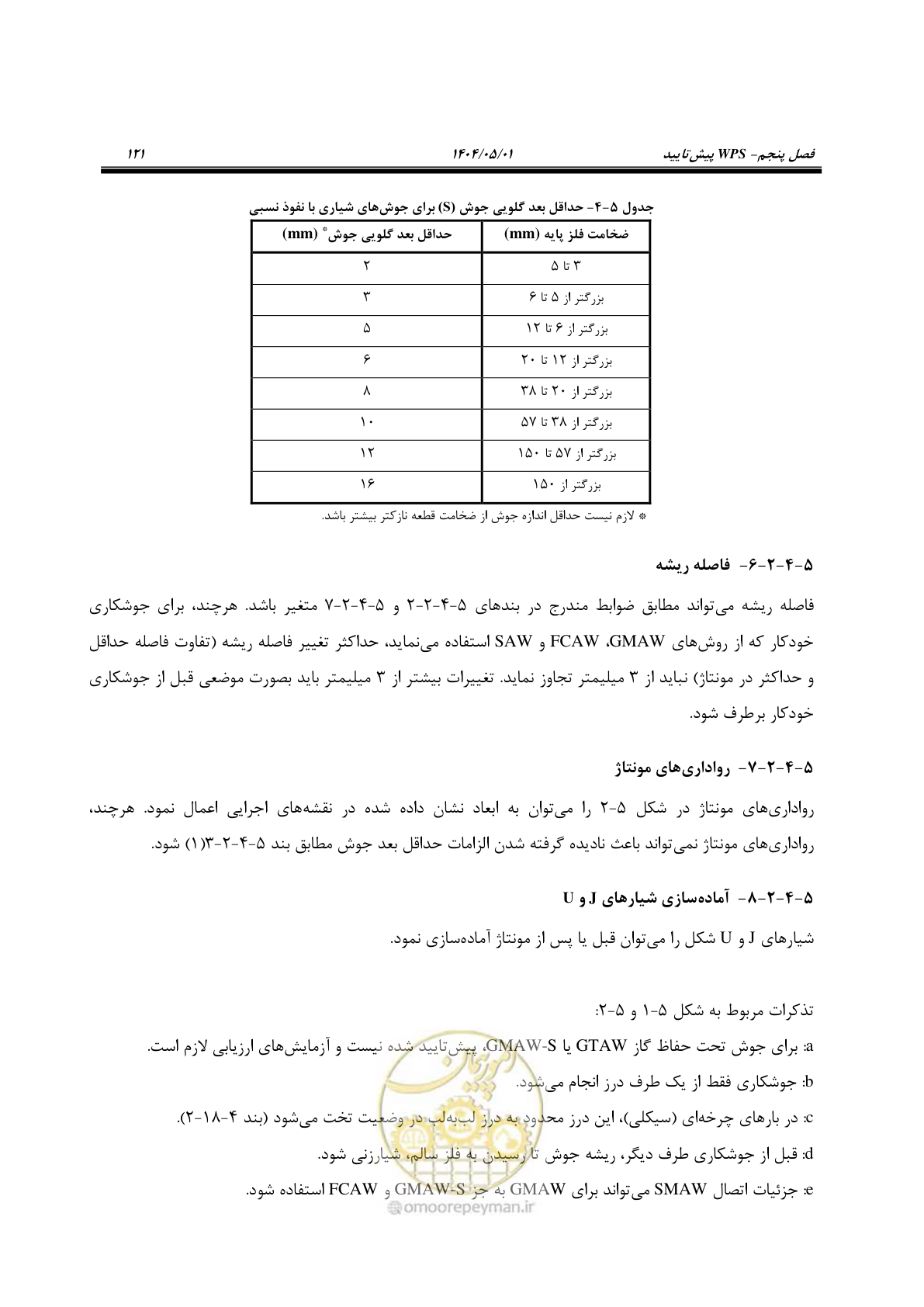 صفحه 140 از 612
