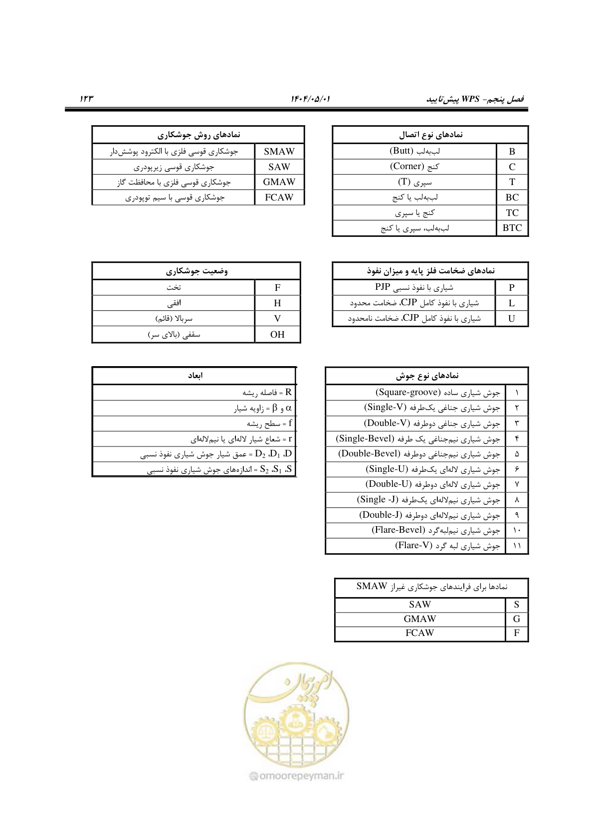 صفحه 142 از 612