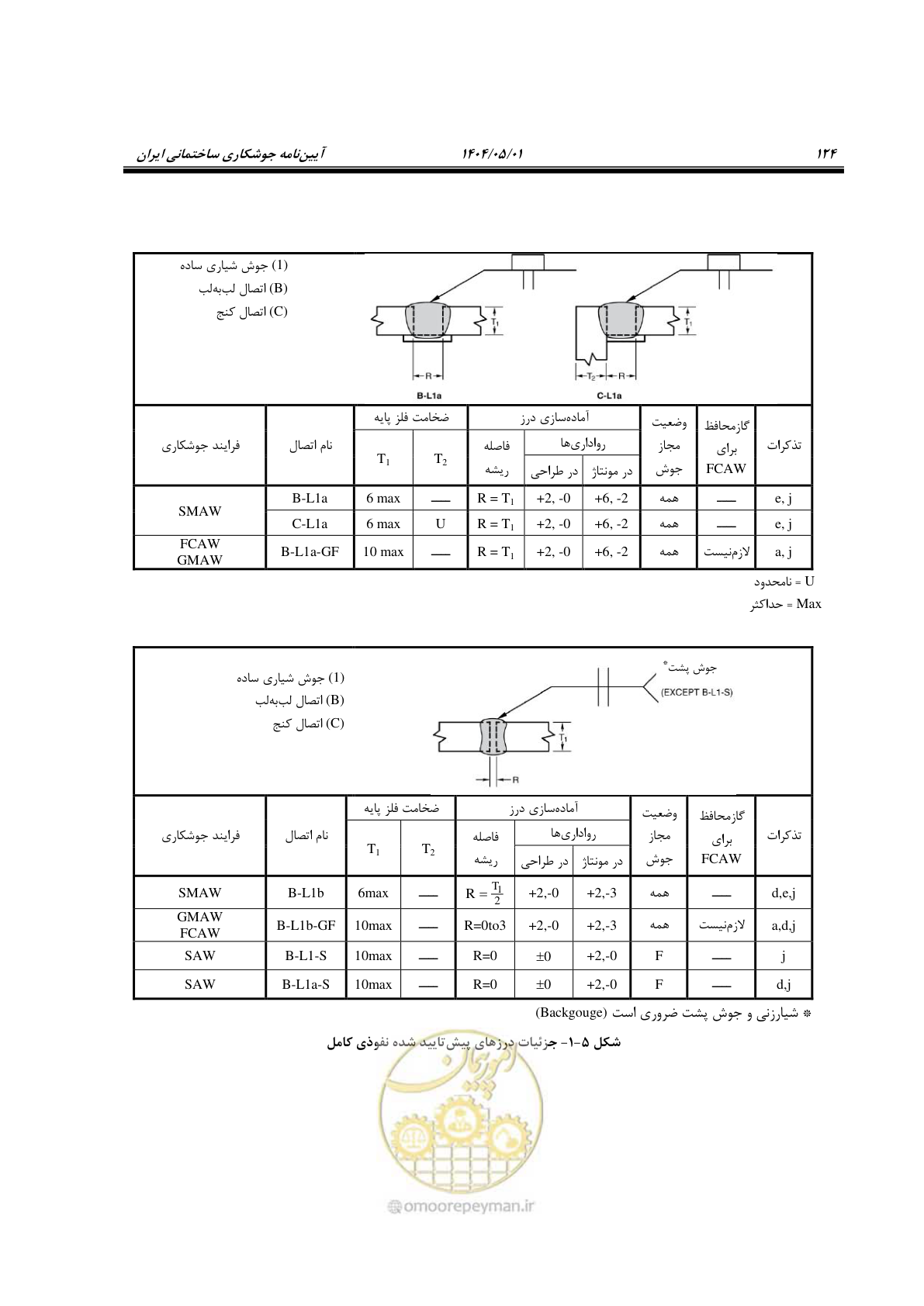 صفحه 143 از 612