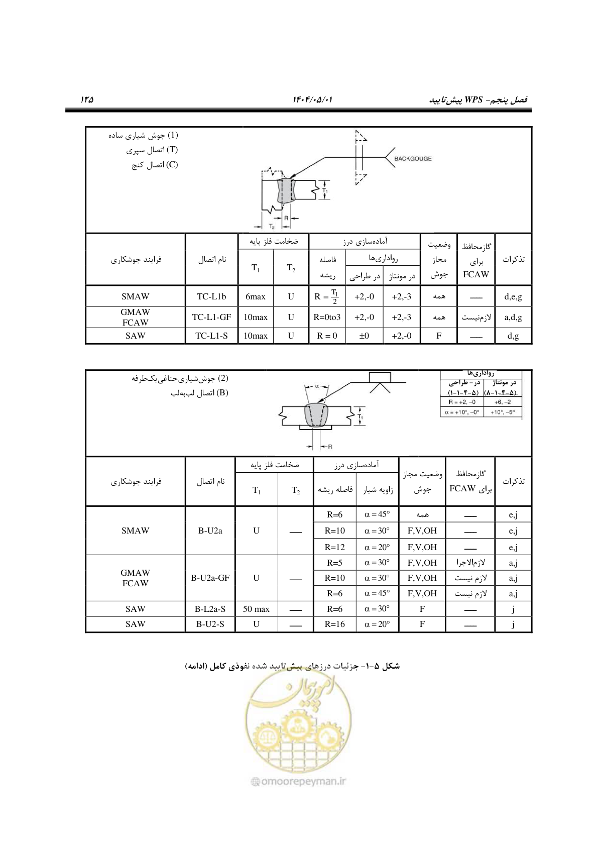 صفحه 144 از 612