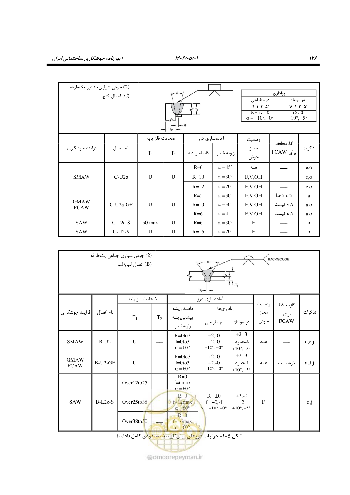 صفحه 145 از 612