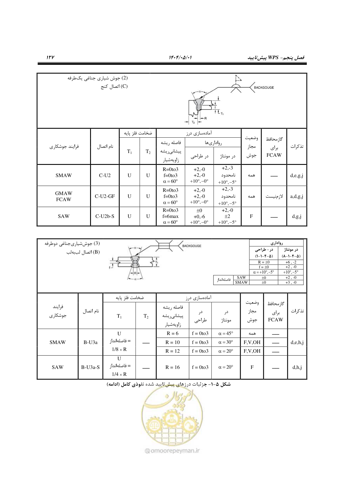 صفحه 146 از 612
