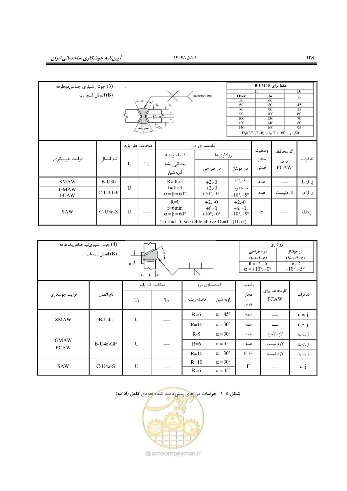 صفحه 147 از 612