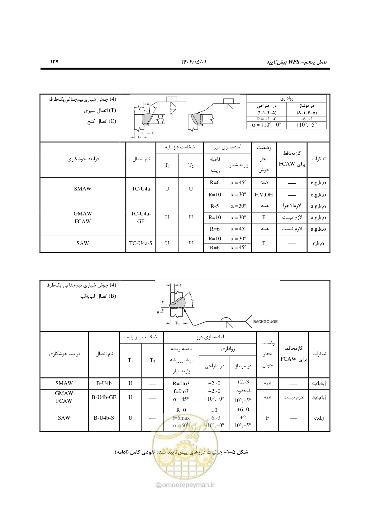 صفحه 148 از 612