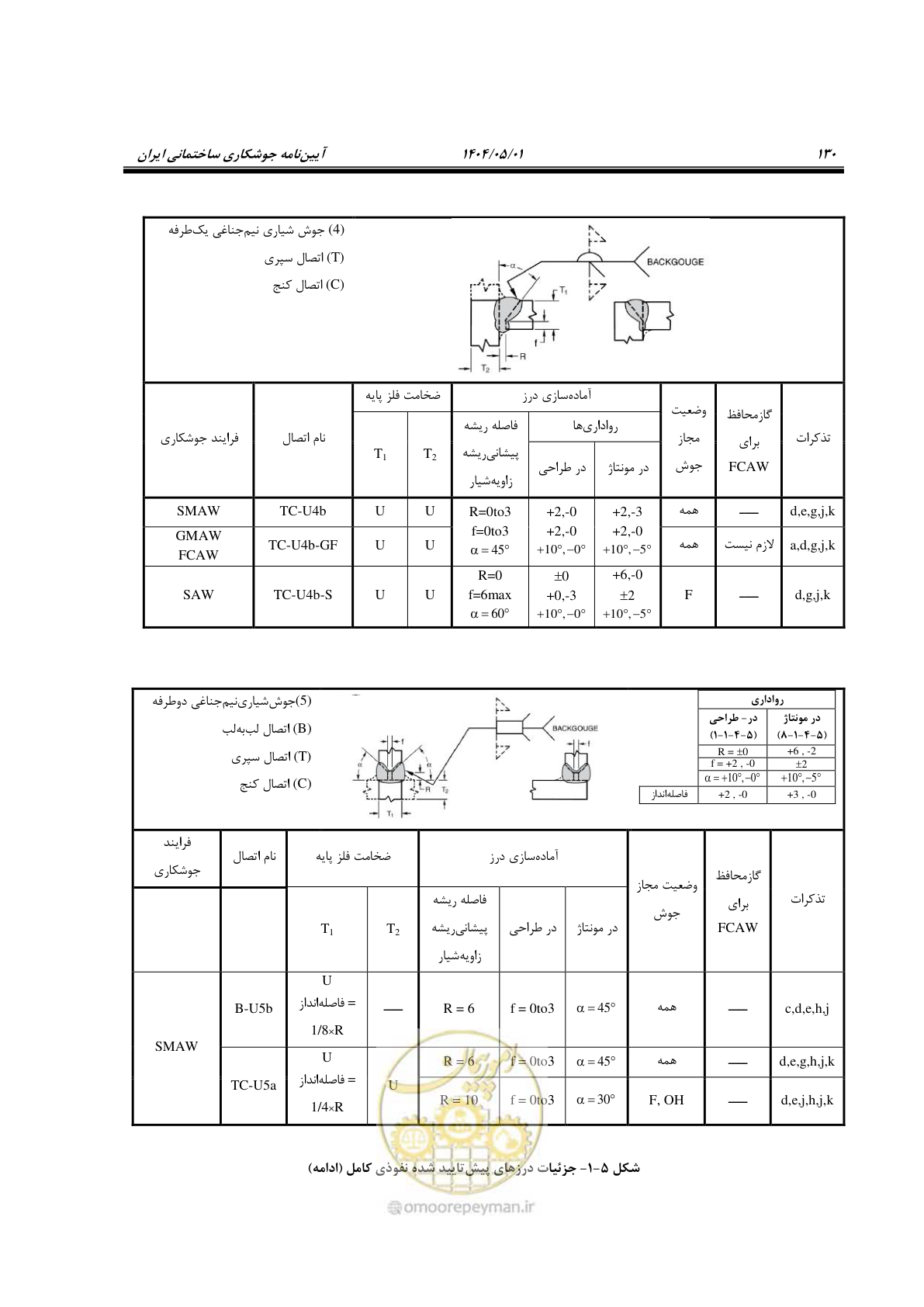 صفحه 149 از 612