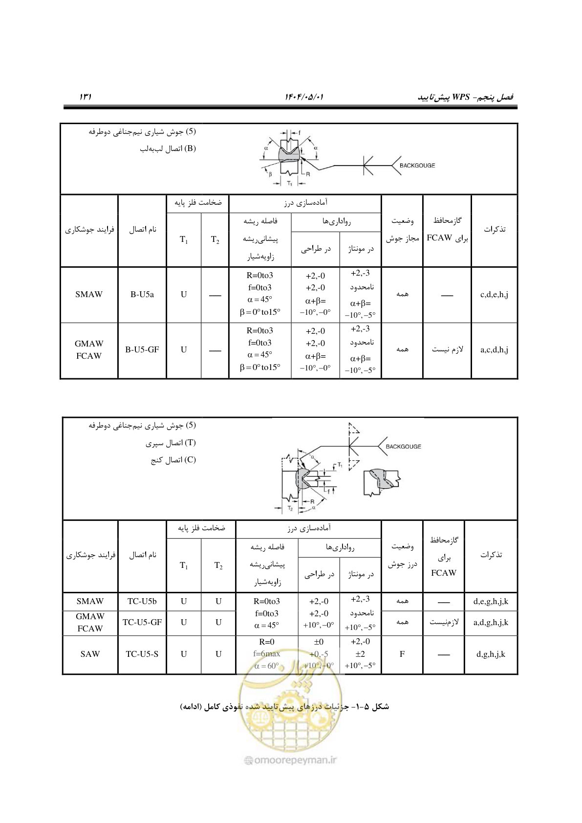 صفحه 150 از 612
