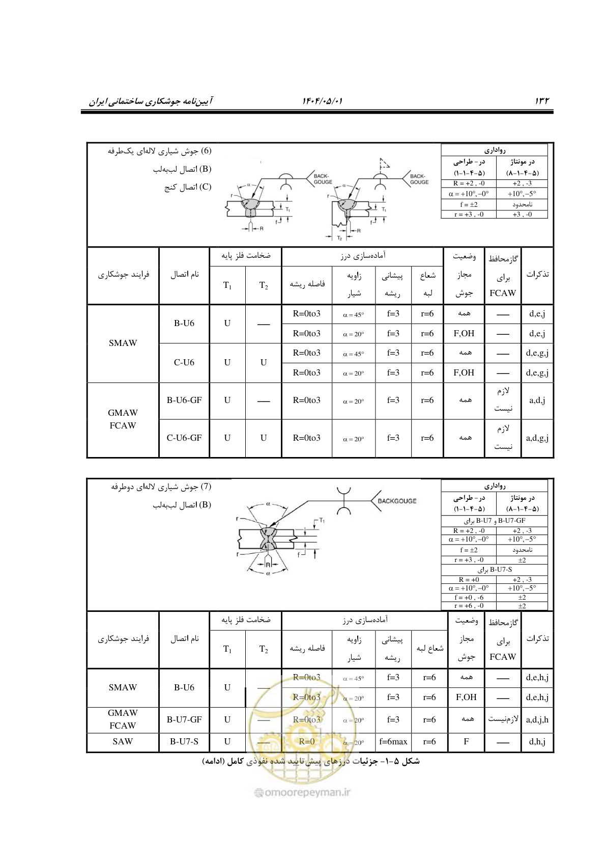 صفحه 151 از 612